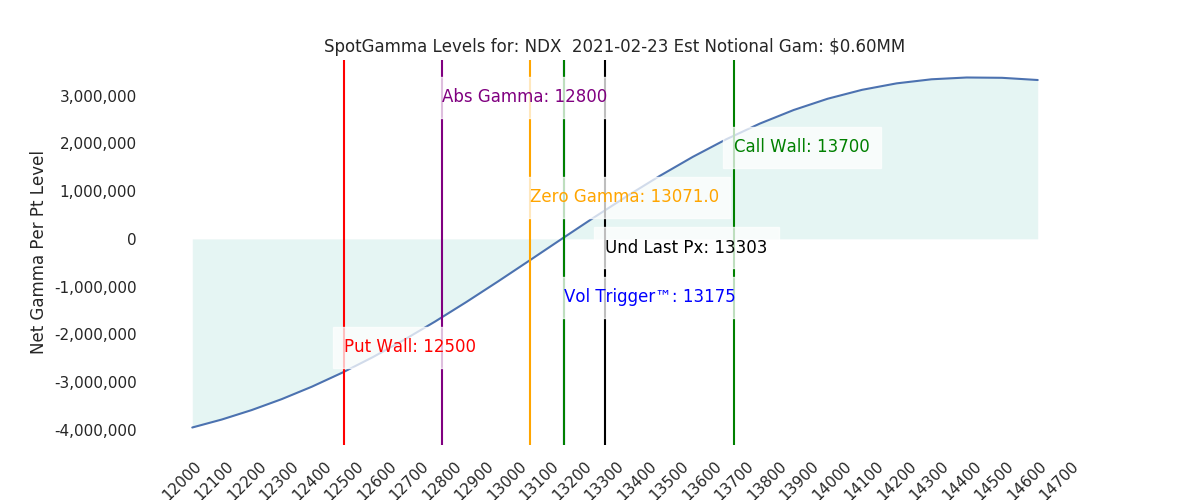 2021-02-23_CBOE_gammagraph_AMNDX.png