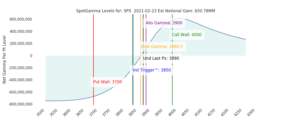 2021-02-23_CBOE_gammagraph_AMSPX.png