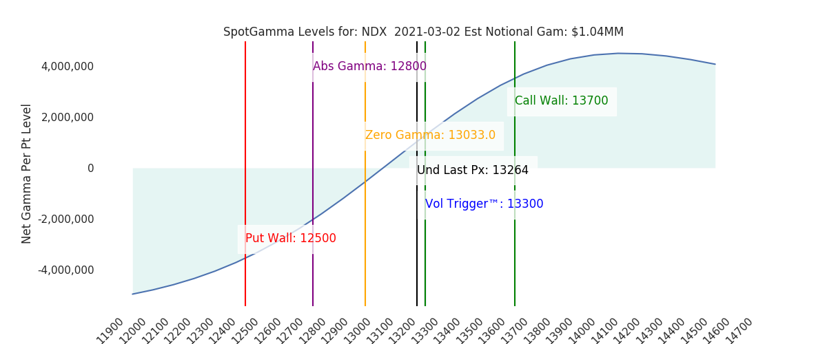 2021-03-02_CBOE_gammagraph_AMNDX.png