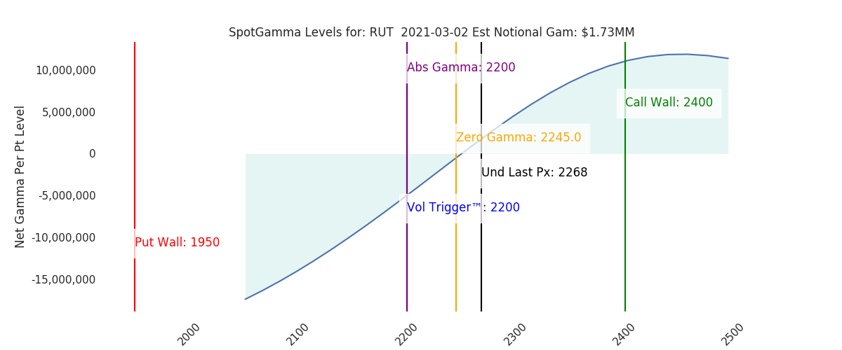 2021-03-02_CBOE_gammagraph_AMRUT.png