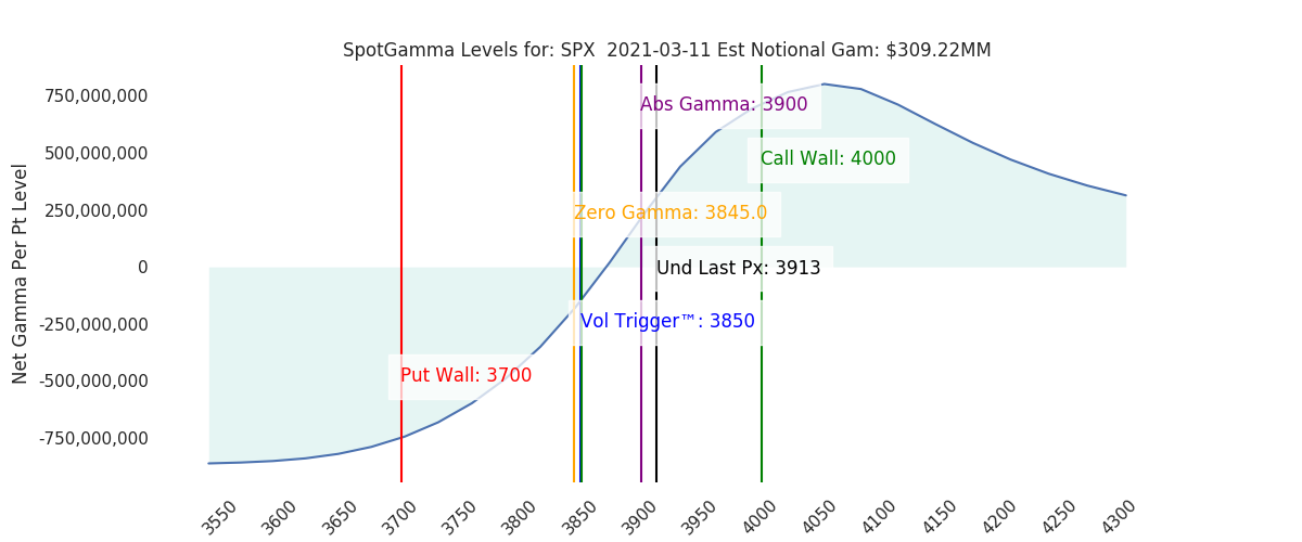 2021-03-11_CBOE_gammagraph_AMSPX.png