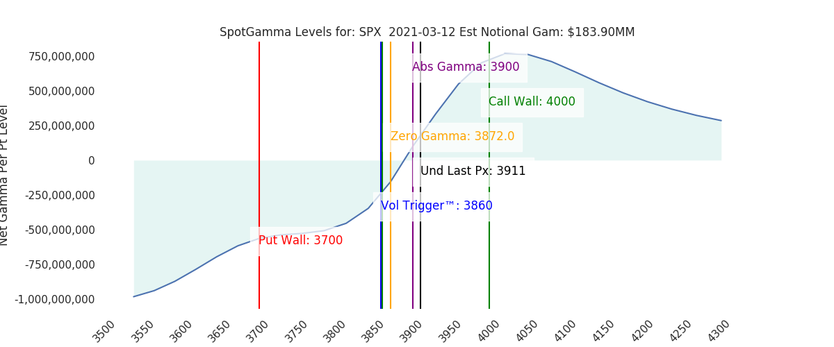 2021-03-12_CBOE_gammagraph_AMSPX.png