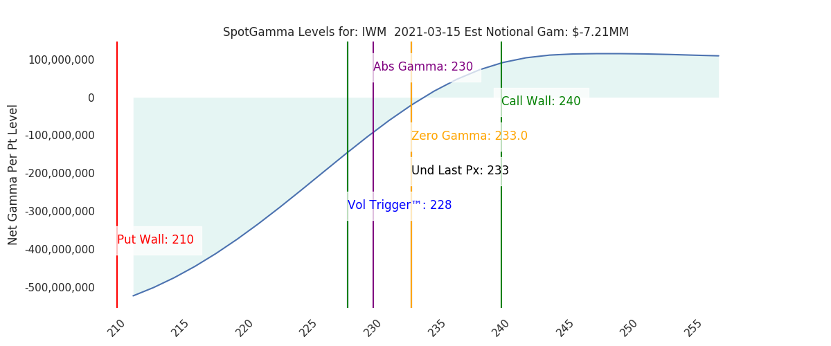 2021-03-15_CBOE_gammagraph_AMIWM.png
