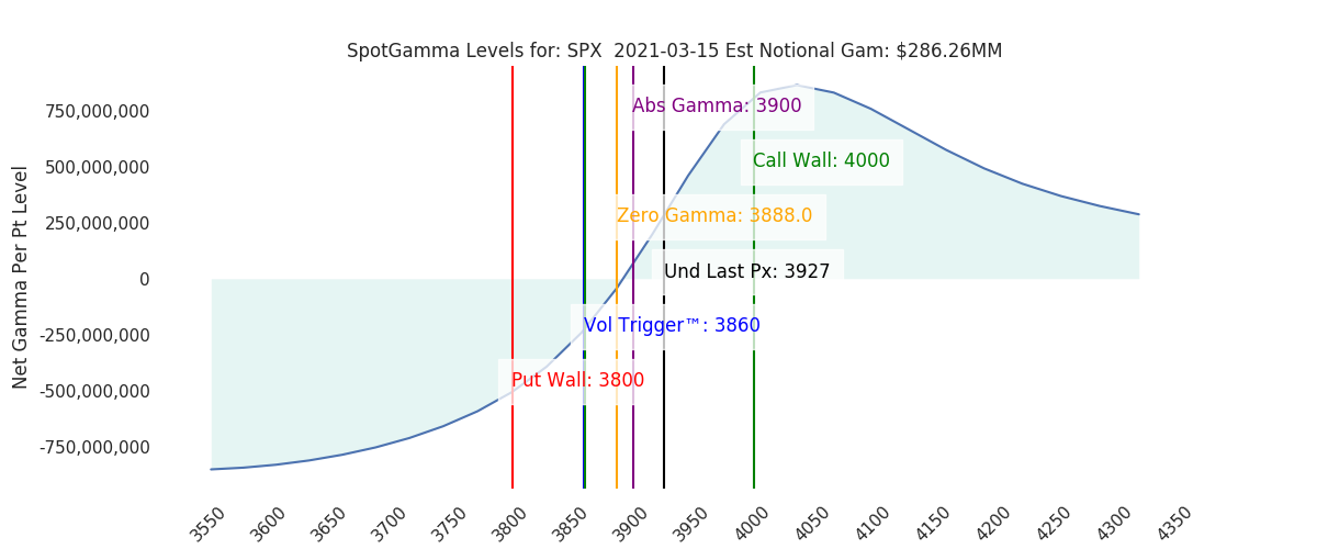 2021-03-15_CBOE_gammagraph_AMSPX.png