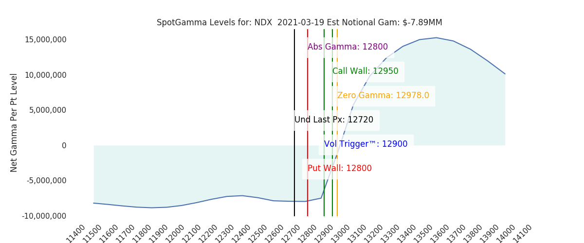 2021-03-19_CBOE_gammagraph_AMNDX.png