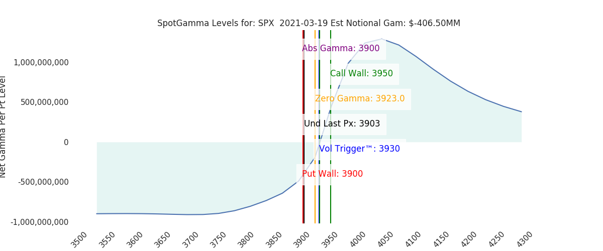 2021-03-19_CBOE_gammagraph_AMSPX.png