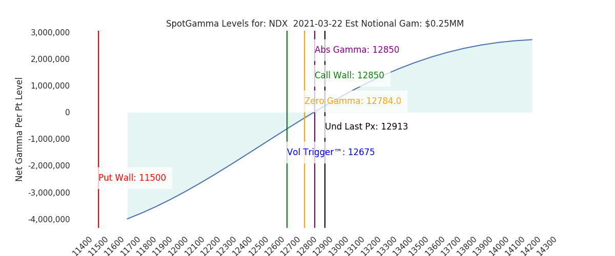 2021-03-22_CBOE_gammagraph_AMNDX.png