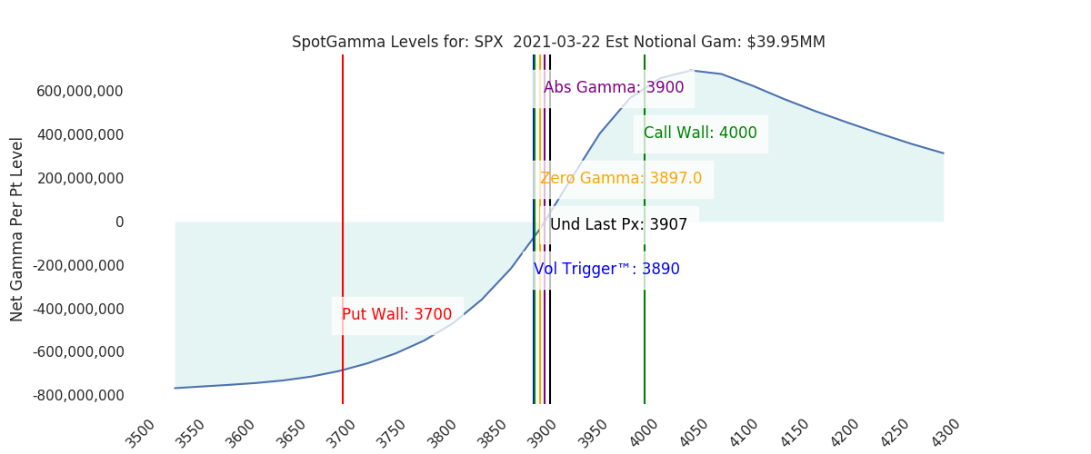 2021-03-22_CBOE_gammagraph_AMSPX.png