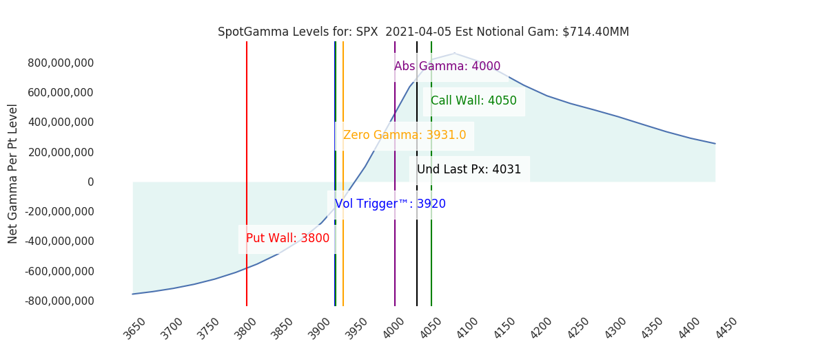 2021-04-05_CBOE_gammagraph_AMSPX.png