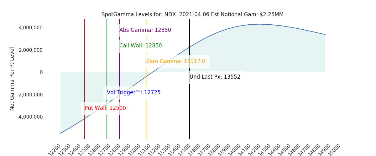 2021-04-06_CBOE_gammagraph_AMNDX.png