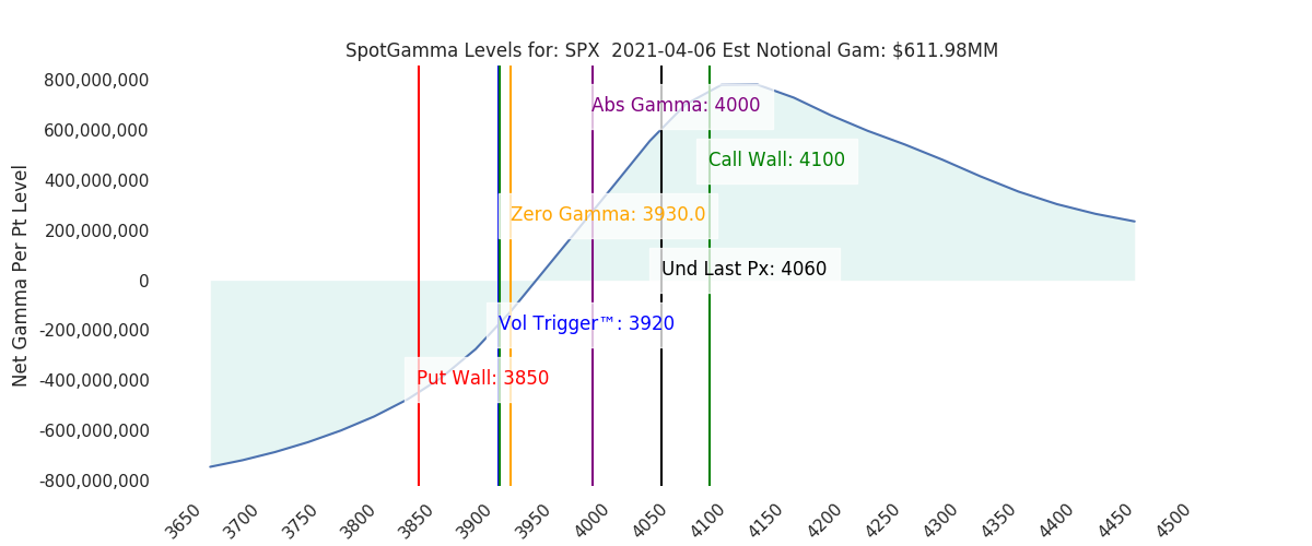 2021-04-06_CBOE_gammagraph_AMSPX.png