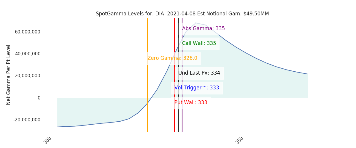 2021-04-08_CBOE_gammagraph_AMDIA.png