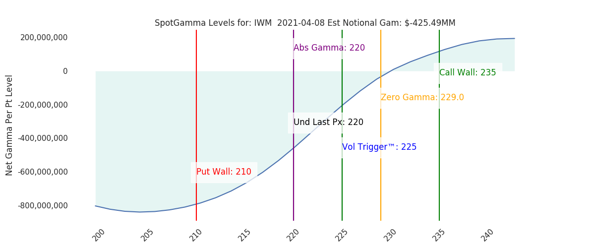 2021-04-08_CBOE_gammagraph_AMIWM.png