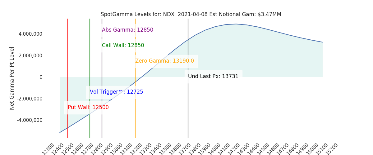2021-04-08_CBOE_gammagraph_AMNDX.png