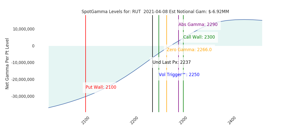 2021-04-08_CBOE_gammagraph_AMRUT.png
