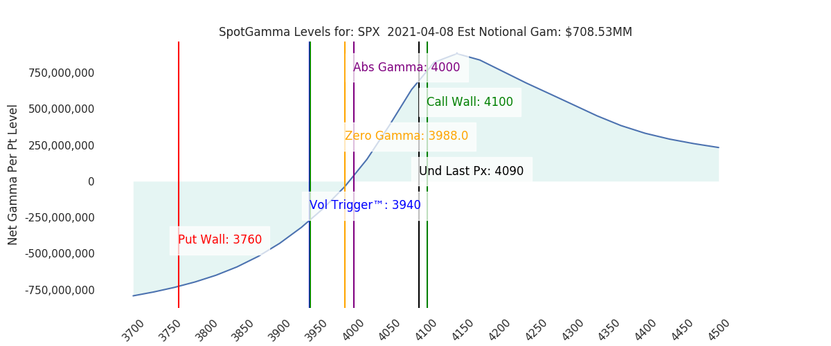 2021-04-08_CBOE_gammagraph_AMSPX.png