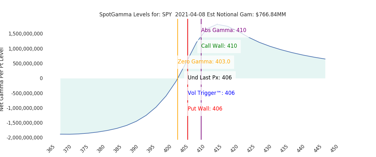 2021-04-08_CBOE_gammagraph_AMSPY.png