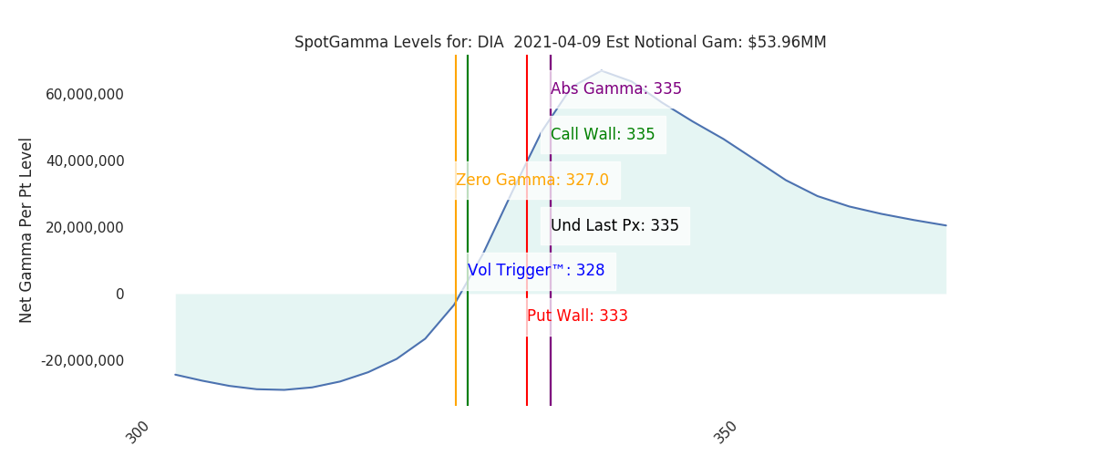 2021-04-09_CBOE_gammagraph_AMDIA.png