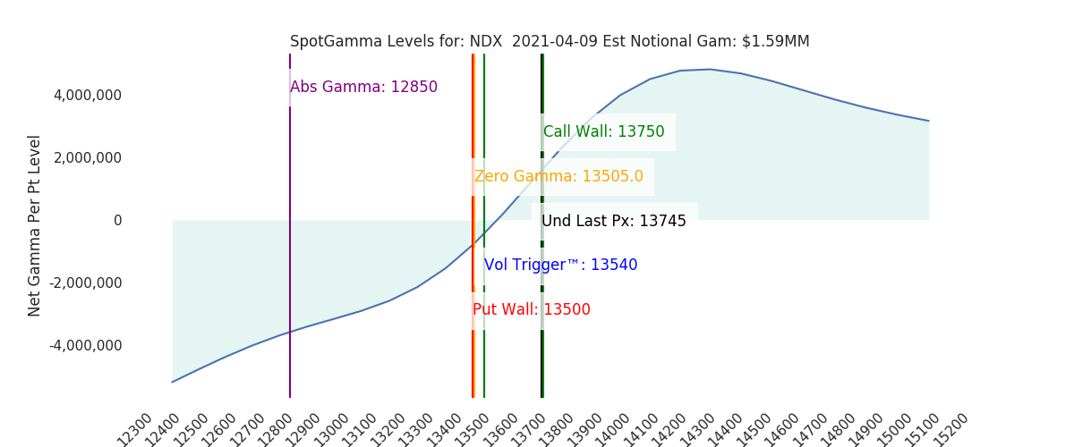 2021-04-09_CBOE_gammagraph_AMNDX.png