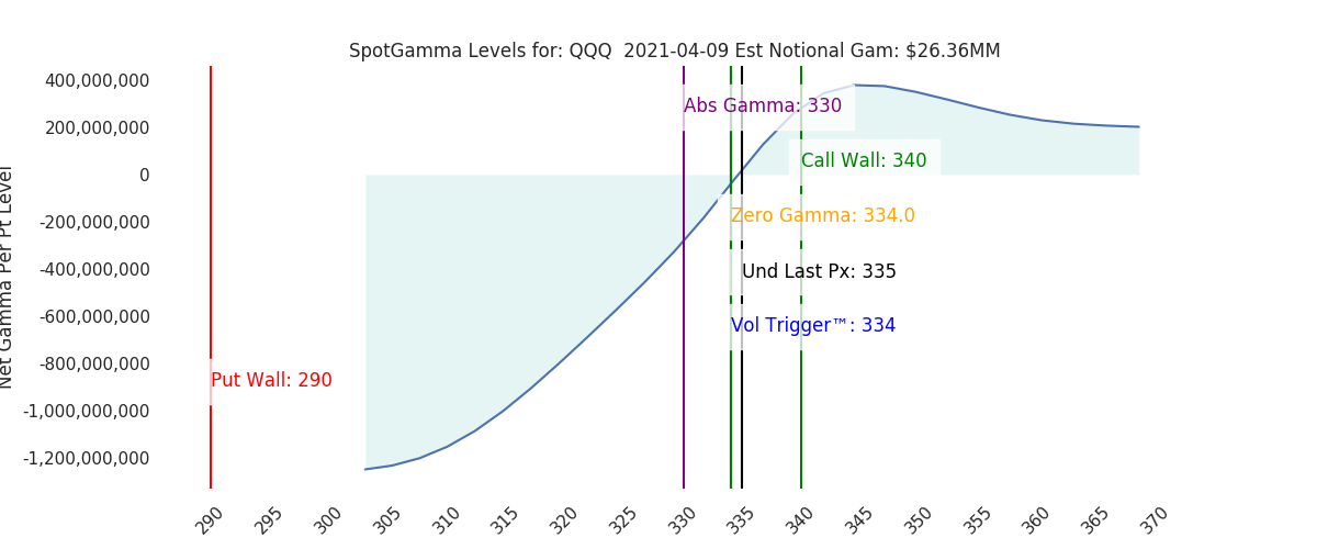2021-04-09_CBOE_gammagraph_AMQQQ.png