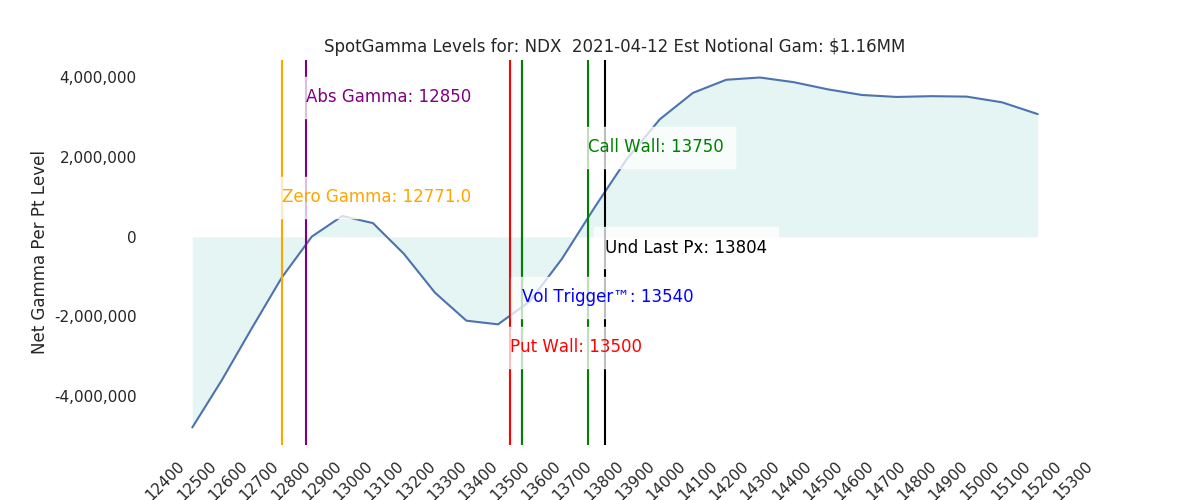 2021-04-12_CBOE_gammagraph_AMNDX.png