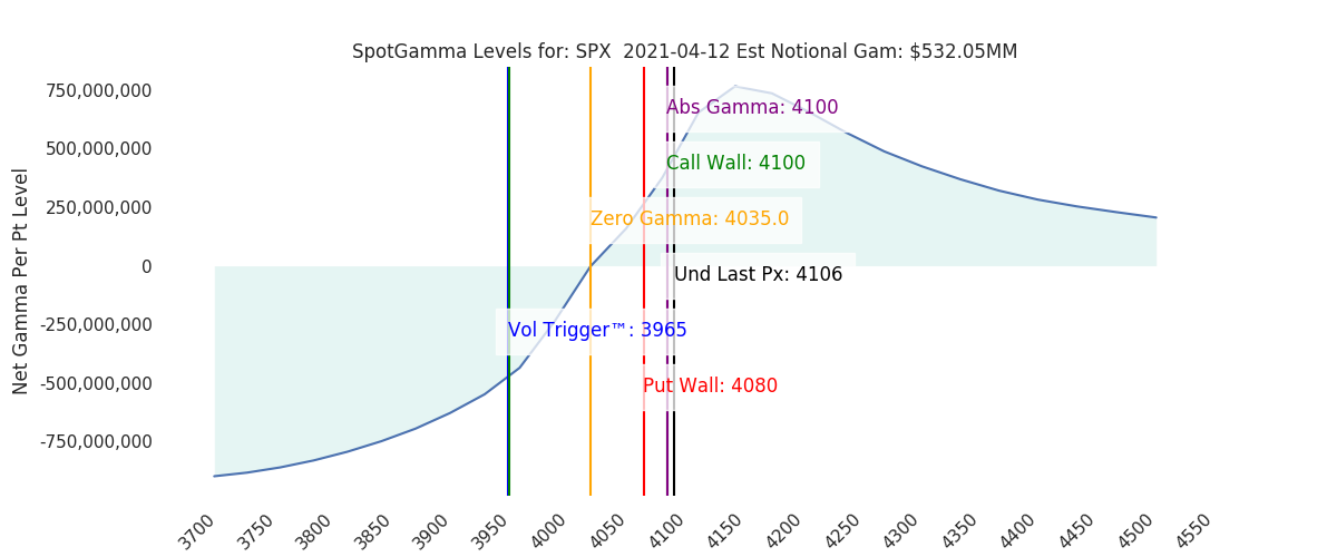 2021-04-12_CBOE_gammagraph_AMSPX.png
