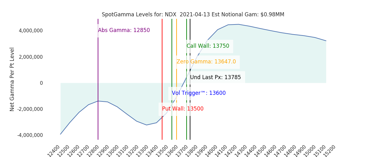 2021-04-13_CBOE_gammagraph_AMNDX.png