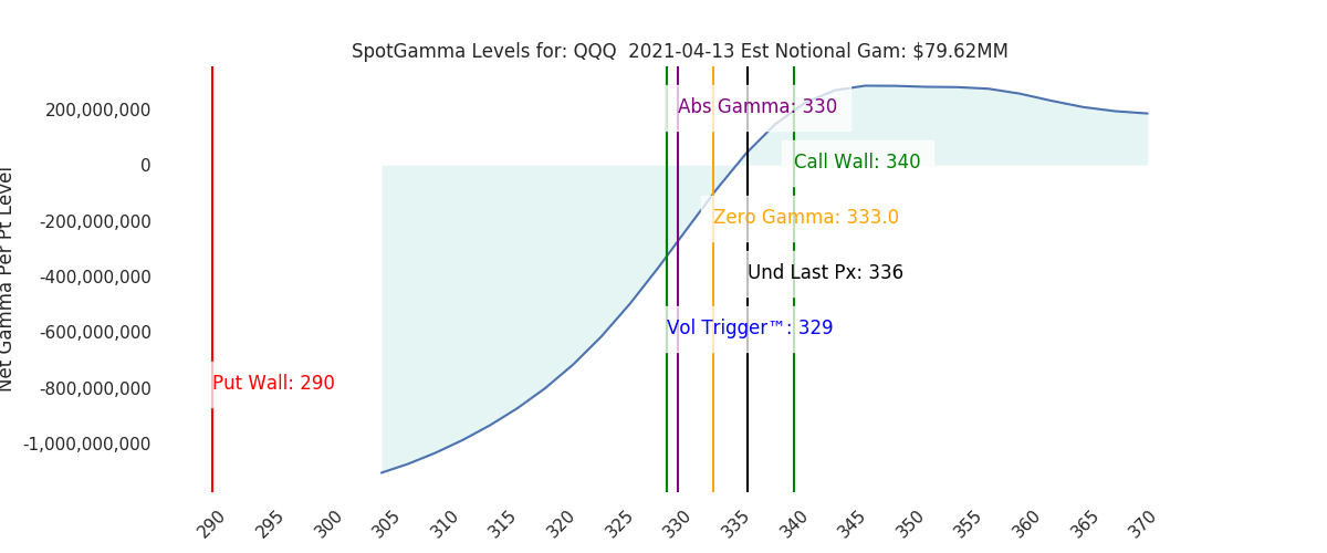 2021-04-13_CBOE_gammagraph_AMQQQ.png