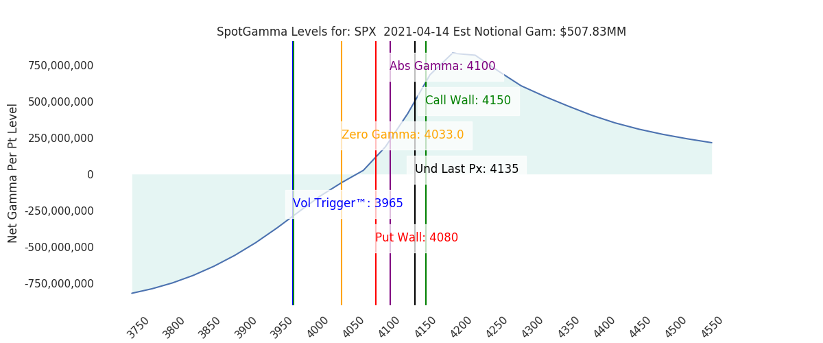 Informe Spot Gamma Levels Option Elements