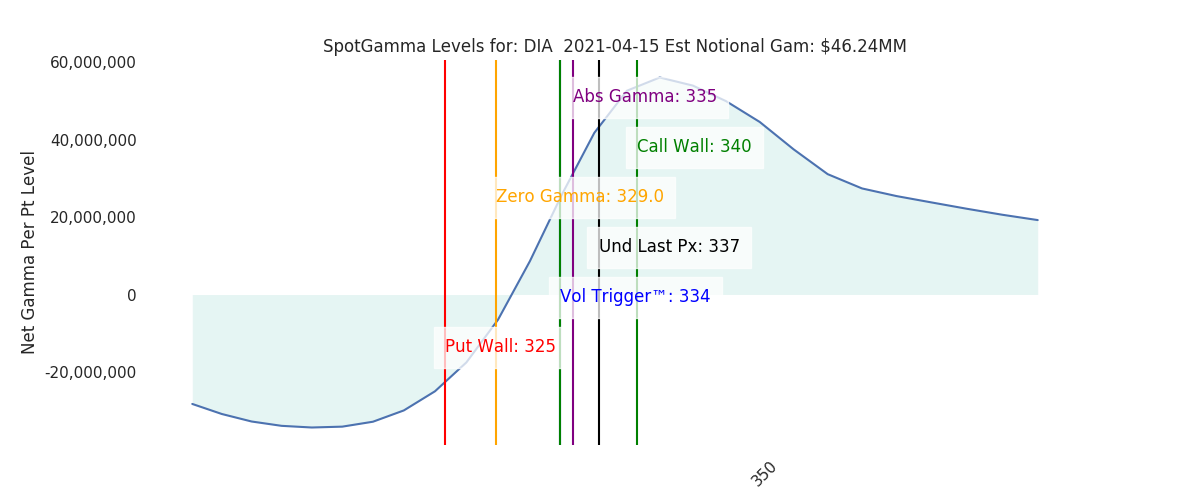 2021-04-15_CBOE_gammagraph_AMDIA.png