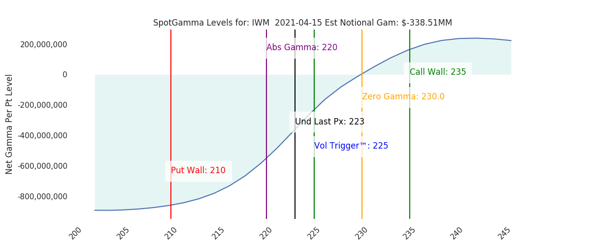 2021-04-15_CBOE_gammagraph_AMIWM.png