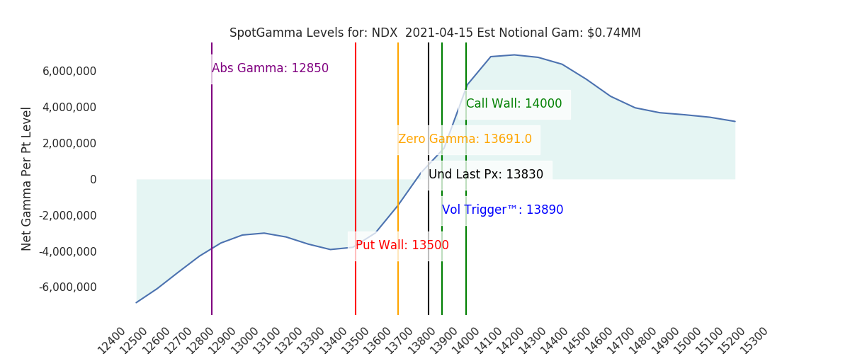 2021-04-15_CBOE_gammagraph_AMNDX.png