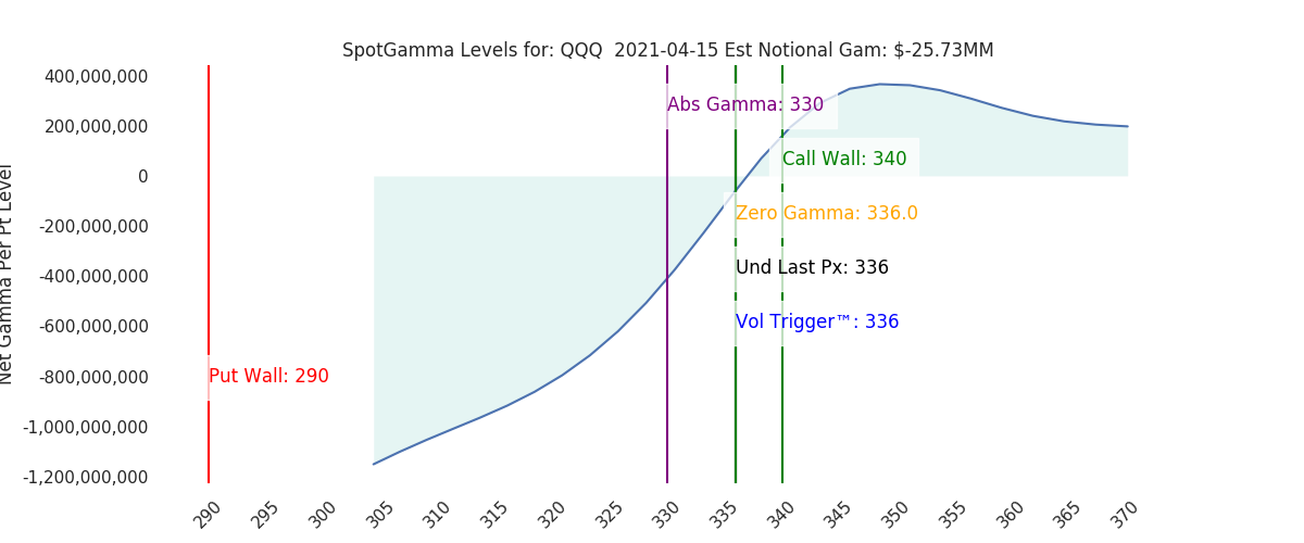 2021-04-15_CBOE_gammagraph_AMQQQ.png
