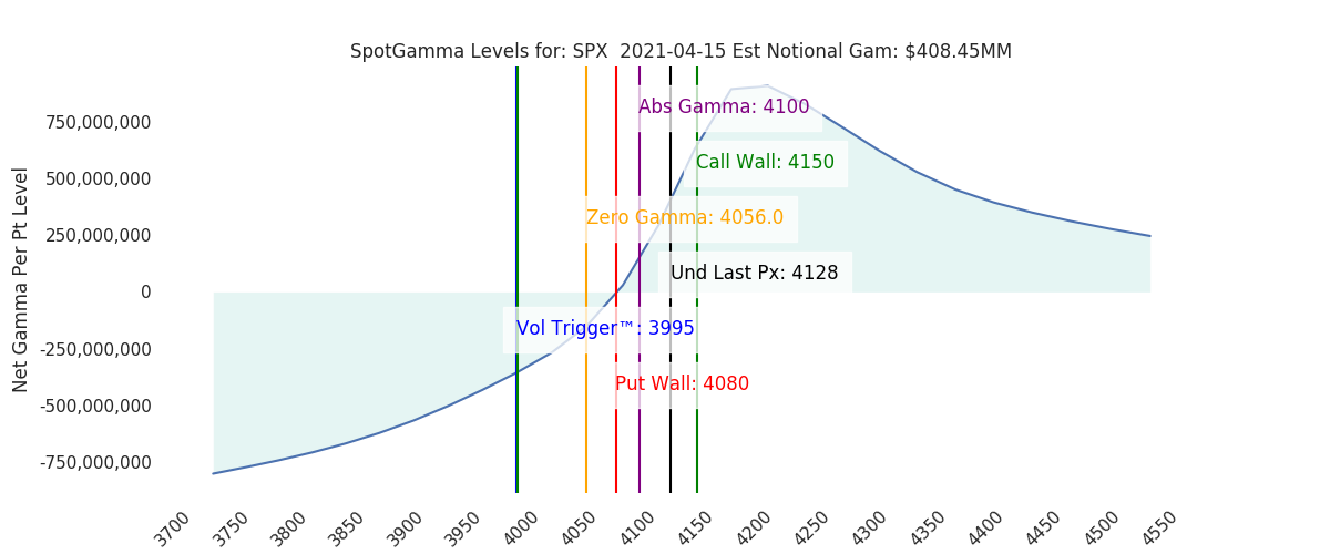 2021-04-15_CBOE_gammagraph_AMSPX.png