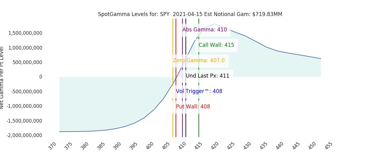 2021-04-15_CBOE_gammagraph_AMSPY.png