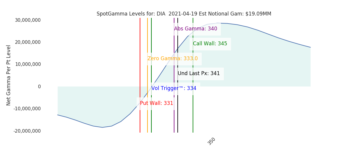 2021-04-19_CBOE_gammagraph_AMDIA.png