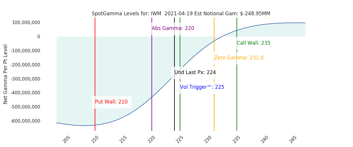 2021-04-19_CBOE_gammagraph_AMIWM.png