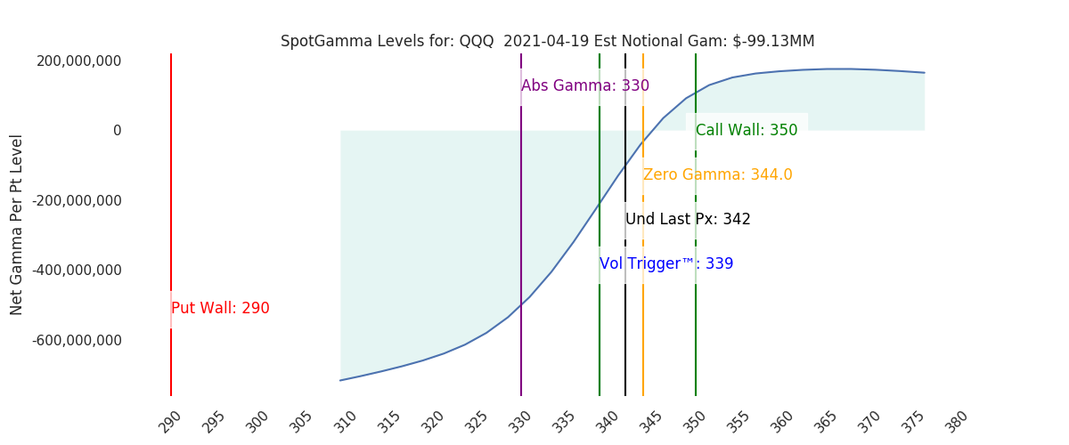 2021-04-19_CBOE_gammagraph_AMQQQ.png