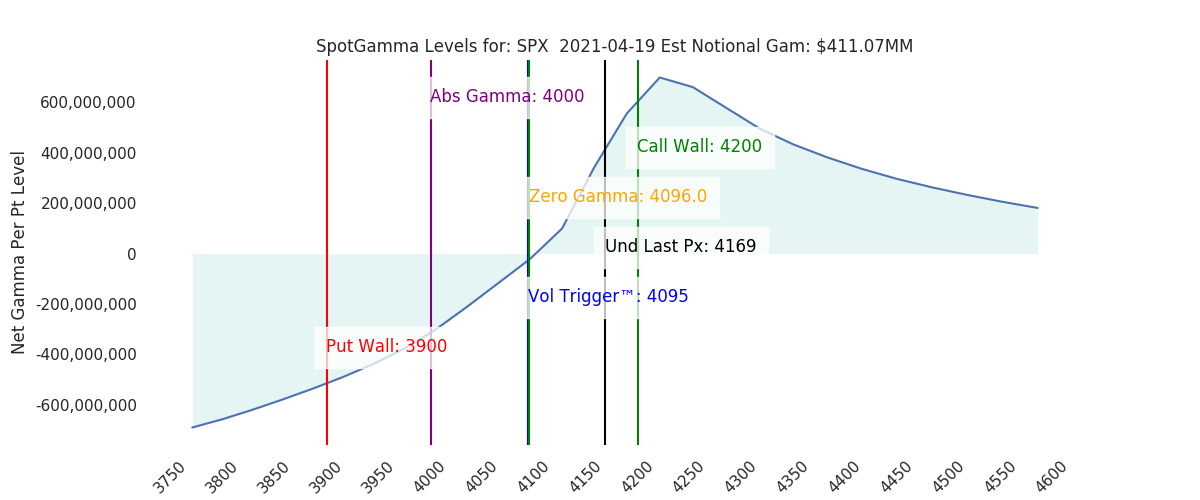 2021-04-19_CBOE_gammagraph_AMSPX.png