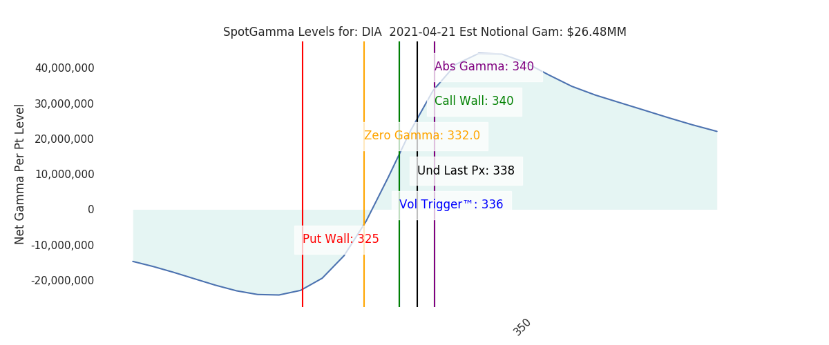 2021-04-21_CBOE_gammagraph_AMDIA.png