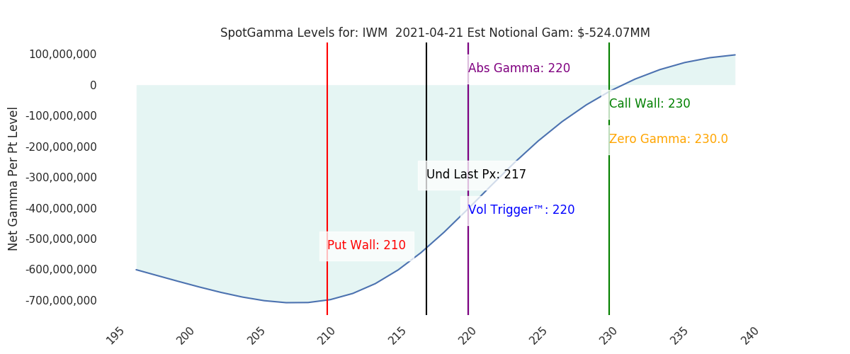 2021-04-21_CBOE_gammagraph_AMIWM.png