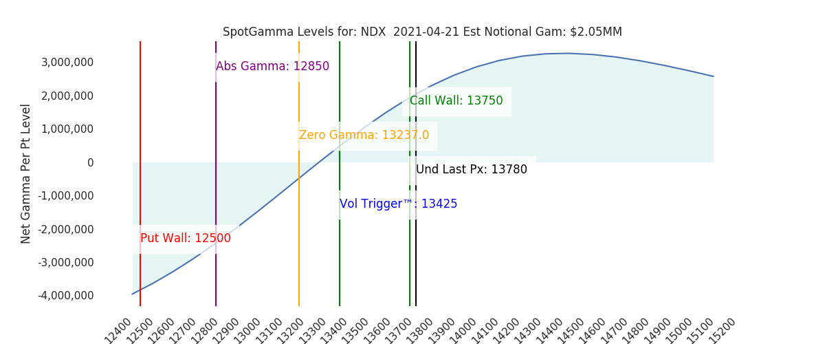 2021-04-21_CBOE_gammagraph_AMNDX.png
