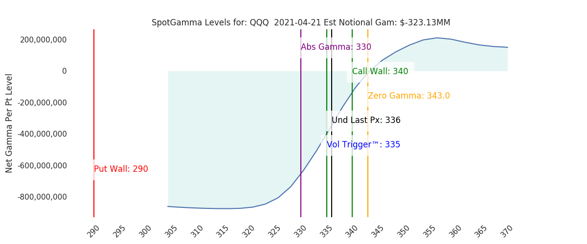 2021-04-21_CBOE_gammagraph_AMQQQ.png
