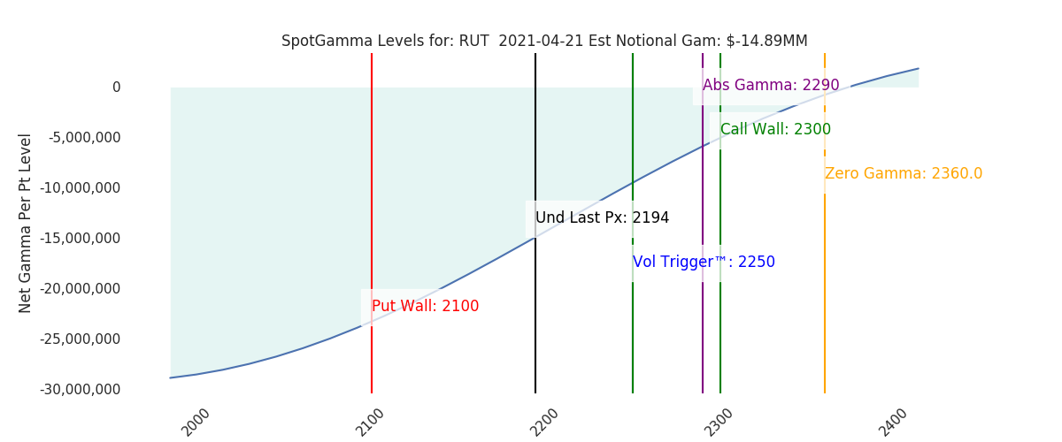 2021-04-21_CBOE_gammagraph_AMRUT.png