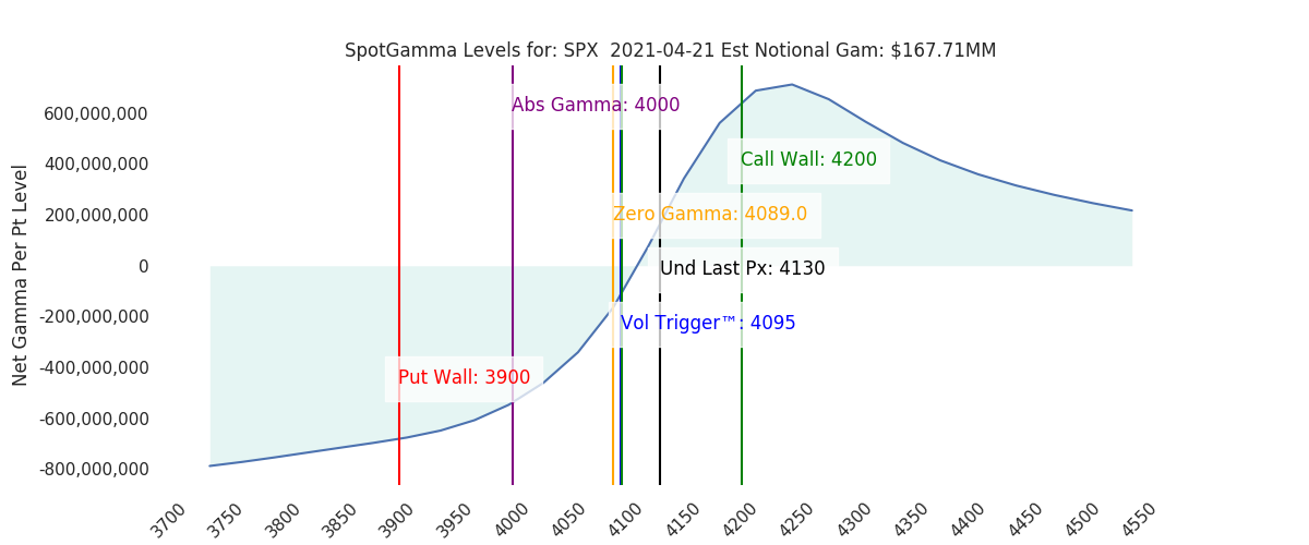 2021-04-21_CBOE_gammagraph_AMSPX.png