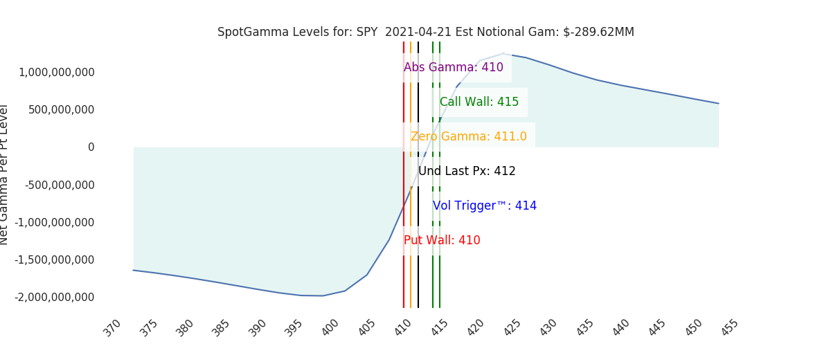 2021-04-21_CBOE_gammagraph_AMSPY.png