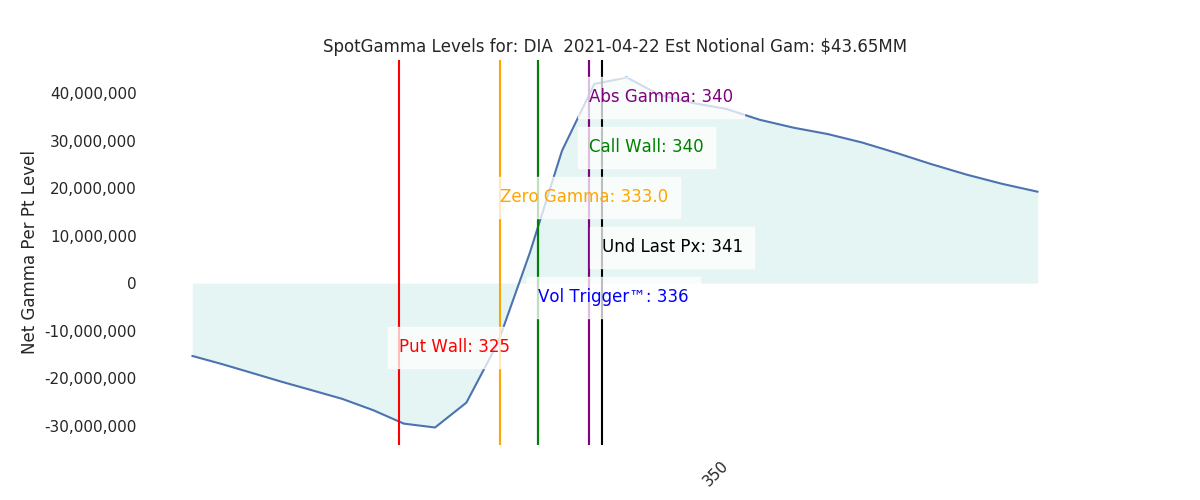 2021-04-22_CBOE_gammagraph_AMDIA.png
