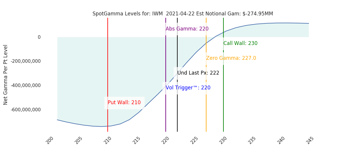 2021-04-22_CBOE_gammagraph_AMIWM.png