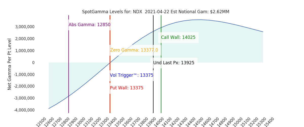 2021-04-22_CBOE_gammagraph_AMNDX.png