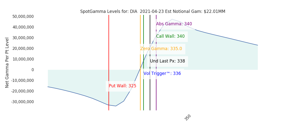 2021-04-23_CBOE_gammagraph_AMDIA.png